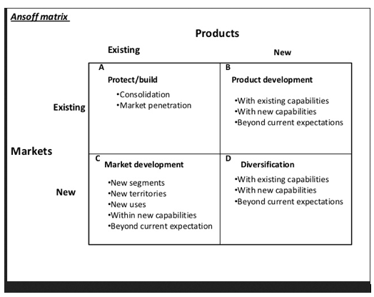 converse swot analysis